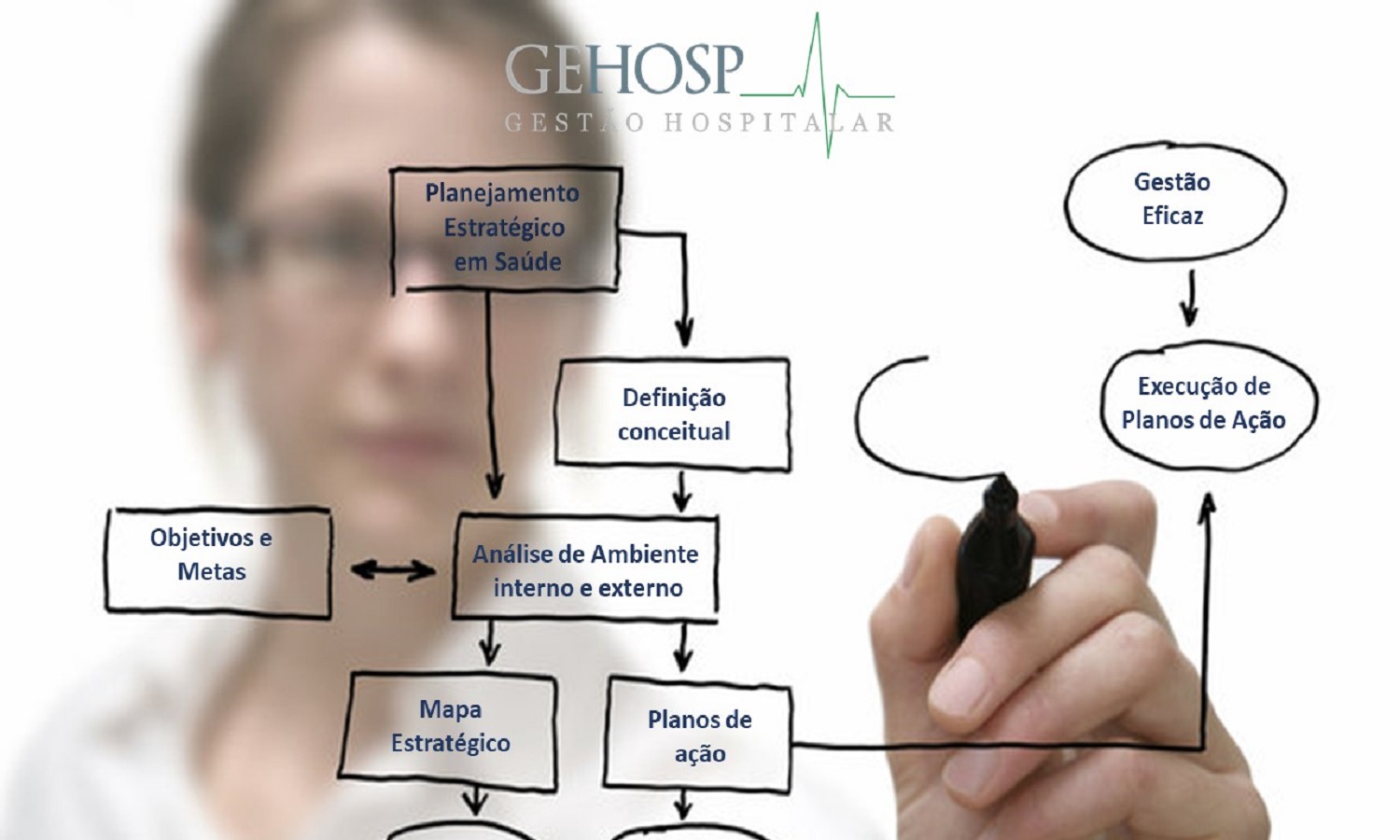 GeHosp – Roberta Massa | Governança, Inovação e Saúde Planejamento ...