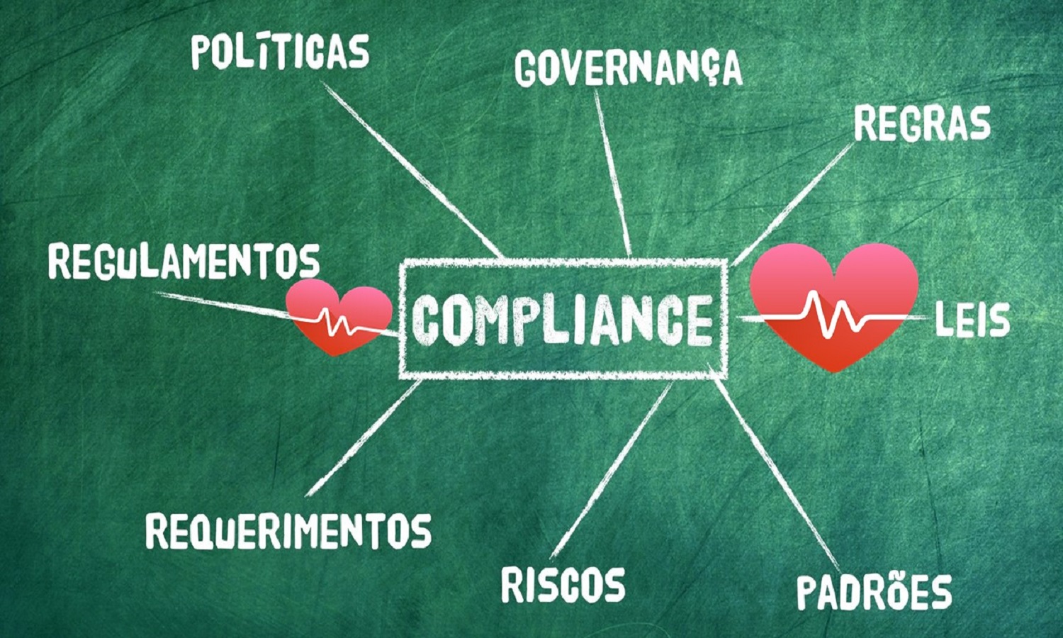 Compliance e integridade na saúde